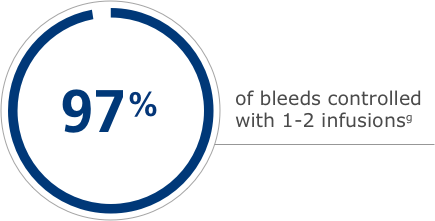 Esperoct® bleed control statistic Esperoct® bleed control statistic